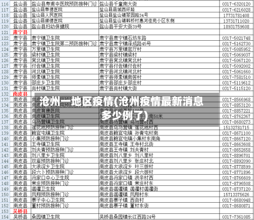 沧州一地区疫情(沧州疫情最新消息多少例了)-第2张图片