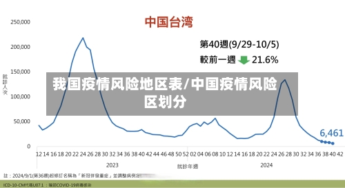我国疫情风险地区表/中国疫情风险区划分-第2张图片