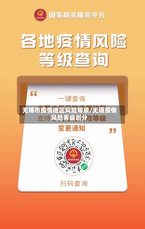 无锡市疫情地区风险等级/无锡疫情风险等级划分