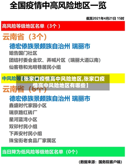 【张家口疫情高中风险地区,张家口疫情高中风险地区有哪些】