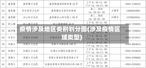 疫情涉及地区类别划分图(涉及疫情区域类型)