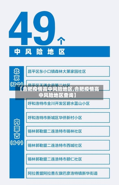 【合肥疫情高中风险地区,合肥疫情高中风险地区查询】-第2张图片