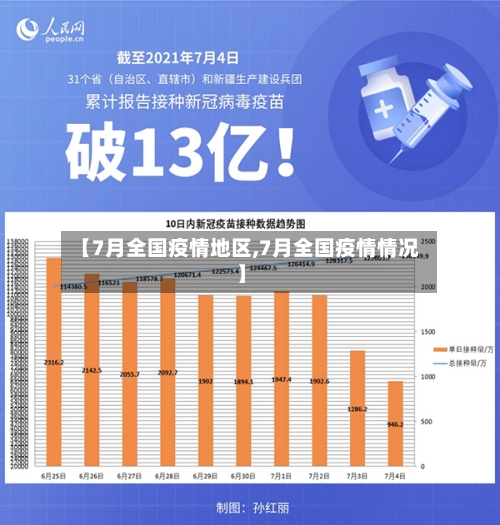 【7月全国疫情地区,7月全国疫情情况】