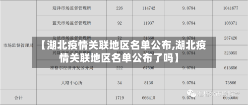 【湖北疫情关联地区名单公布,湖北疫情关联地区名单公布了吗】-第2张图片