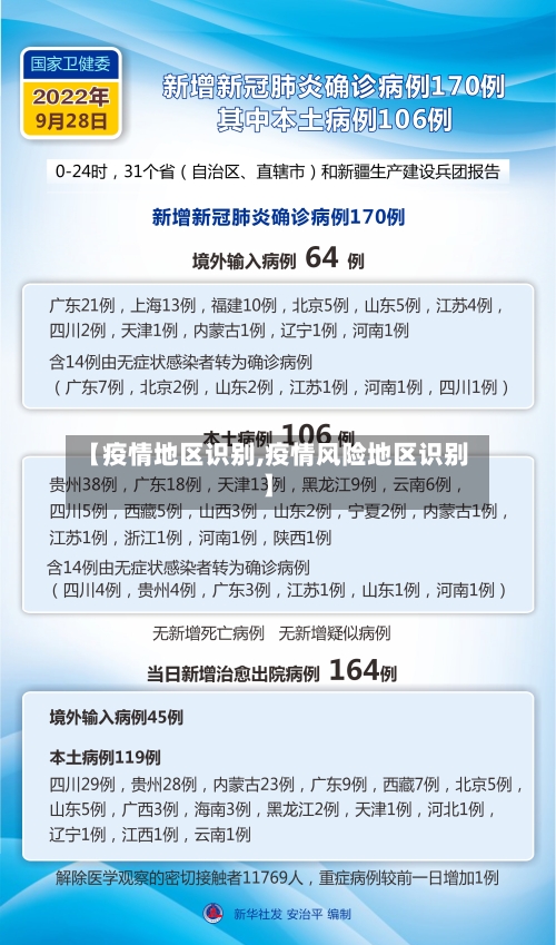 【疫情地区识别,疫情风险地区识别】-第2张图片