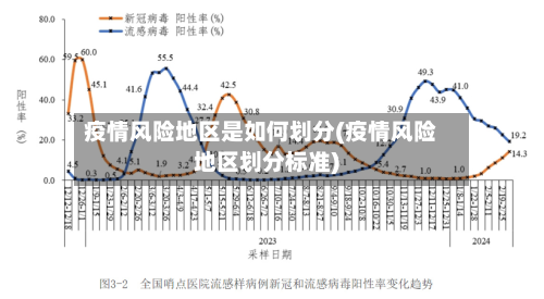 疫情风险地区是如何划分(疫情风险地区划分标准)-第2张图片