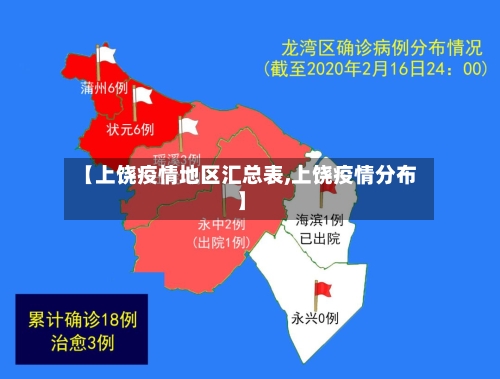 【上饶疫情地区汇总表,上饶疫情分布】-第2张图片