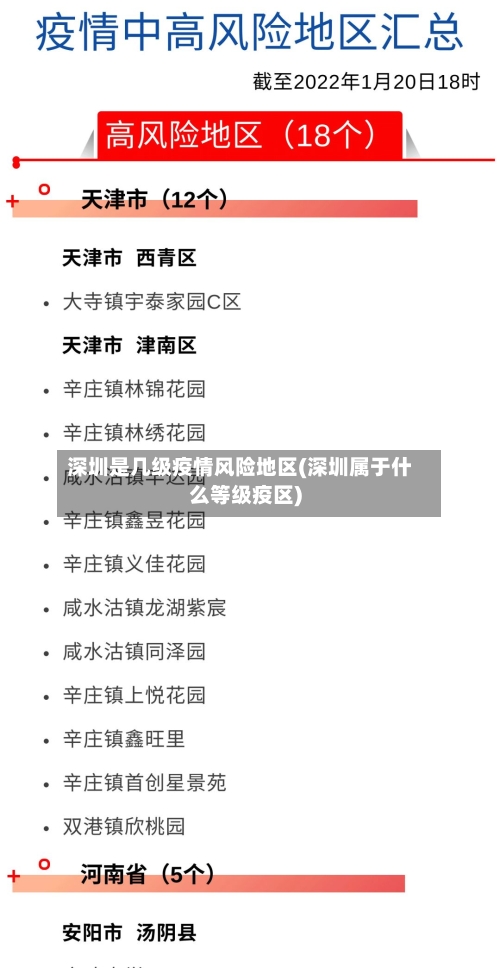深圳是几级疫情风险地区(深圳属于什么等级疫区)