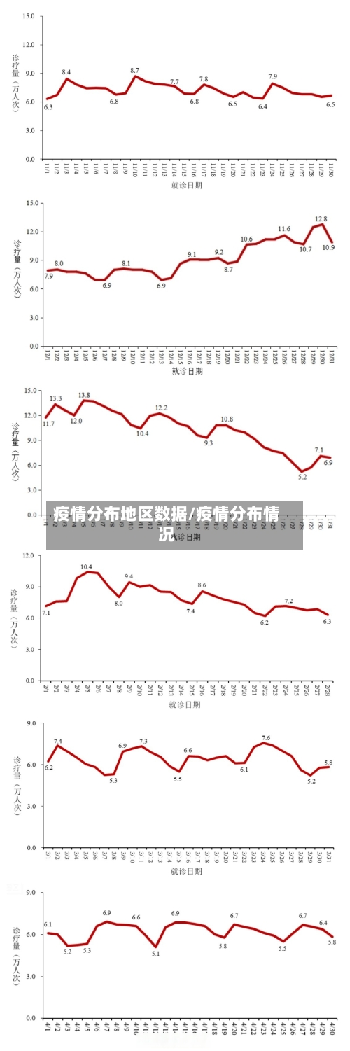 疫情分布地区数据/疫情分布情况