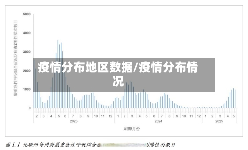 疫情分布地区数据/疫情分布情况-第2张图片