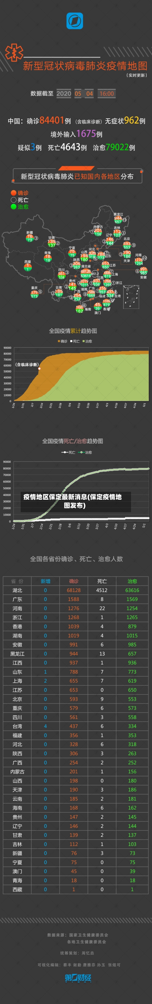疫情地区保定最新消息(保定疫情地图发布)