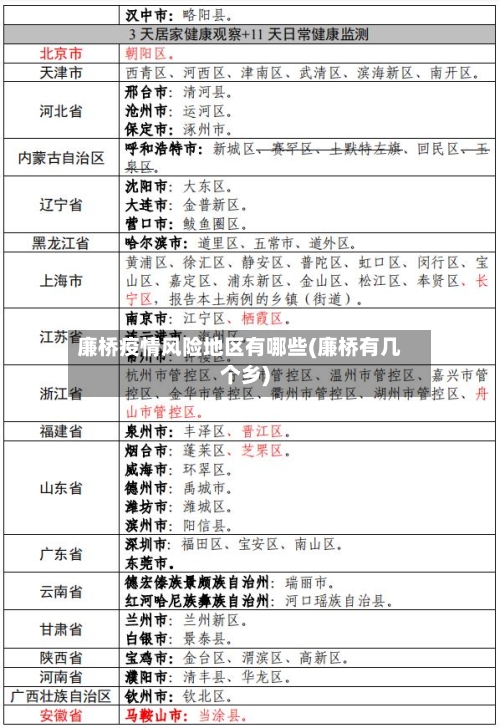 廉桥疫情风险地区有哪些(廉桥有几个乡)
