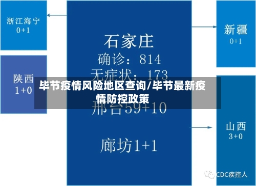 毕节疫情风险地区查询/毕节最新疫情防控政策-第2张图片