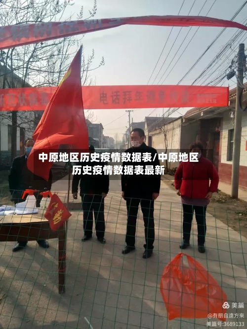 中原地区历史疫情数据表/中原地区历史疫情数据表最新