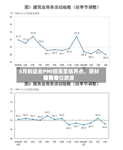 5月制造业PMI回落至临界点，原材料费用增势高位放缓-第2张图片