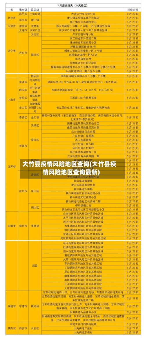 大竹县疫情风险地区查询(大竹县疫情风险地区查询最新)