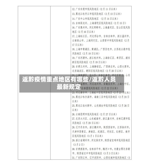 返黔疫情重点地区有哪些/返黔人员最新规定