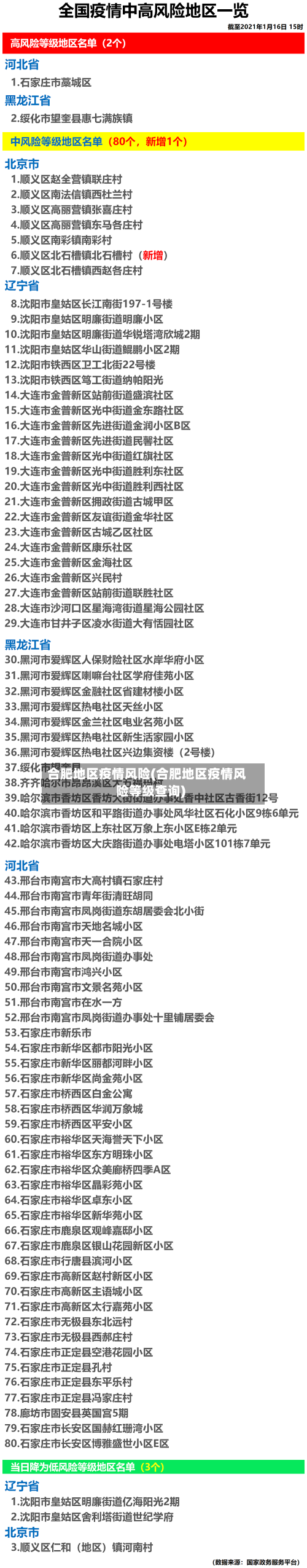 合肥地区疫情风险(合肥地区疫情风险等级查询)