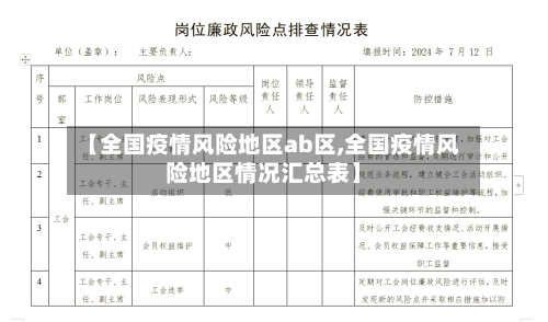【全国疫情风险地区ab区,全国疫情风险地区情况汇总表】-第2张图片
