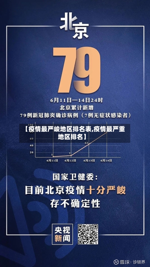 【疫情最严峻地区排名表,疫情最严重地区排名】-第2张图片