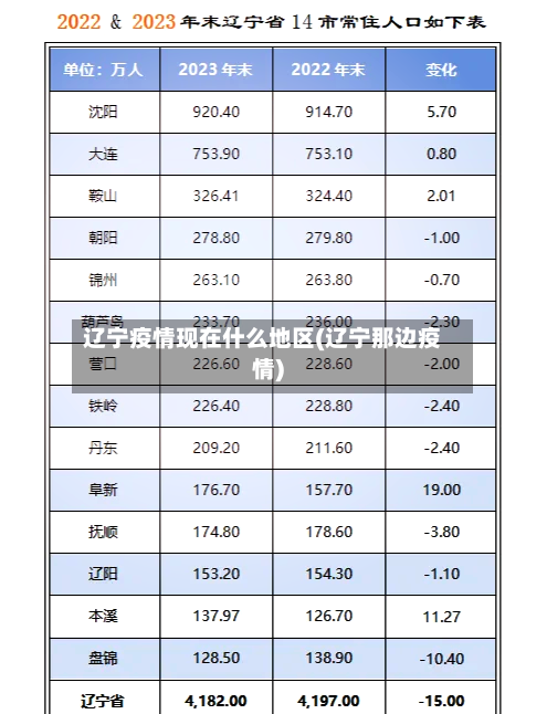 辽宁疫情现在什么地区(辽宁那边疫情)-第3张图片