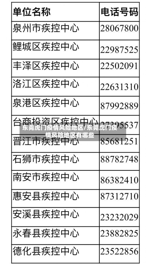 东莞虎门疫情风险地区/东莞虎门疫情风险地区有哪些
