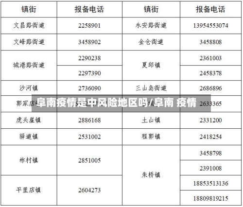 阜南疫情是中风险地区吗/阜南 疫情-第3张图片