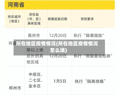 所在地区疫情情况(所在地区疫情情况怎么填)