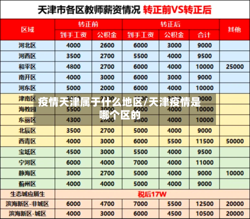 疫情天津属于什么地区/天津疫情是哪个区的-第3张图片