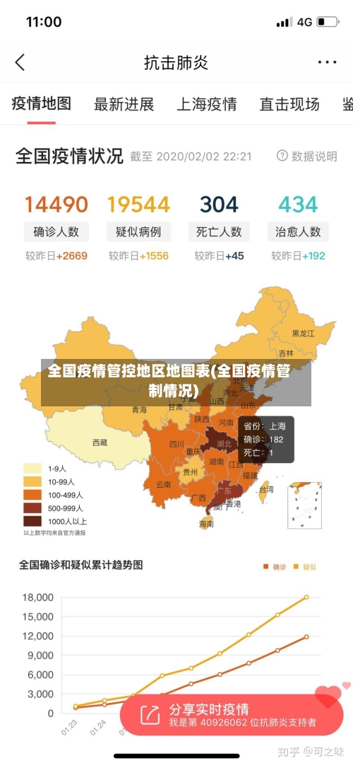 全国疫情管控地区地图表(全国疫情管制情况)-第3张图片