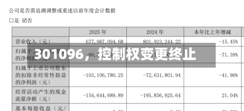 301096，控制权变更终止-第2张图片