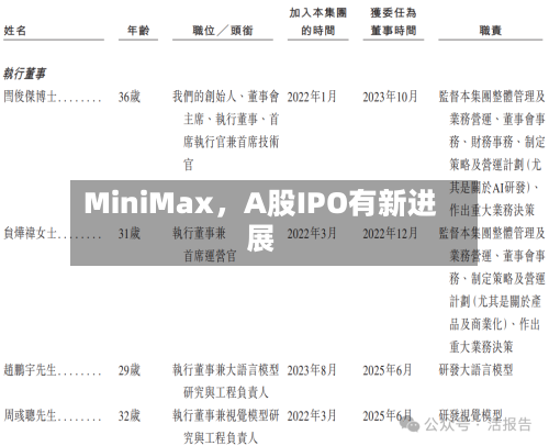 MiniMax，A股IPO有新进展
