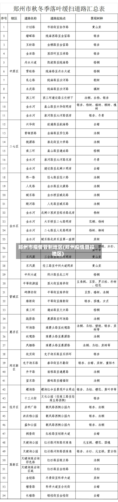 郑州市疫情管制地区(郑州疫情管控地区)