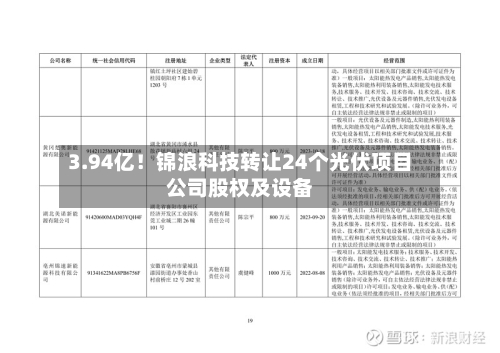 3.94亿！锦浪科技转让24个光伏项目公司股权及设备-第2张图片