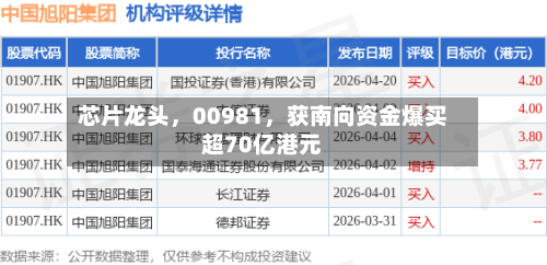 芯片龙头，00981	，获南向资金爆买超70亿港元-第2张图片