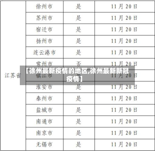 【徐州最新疫情的地区,徐州最新新冠疫情】
