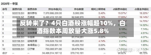 反转来了？4只白酒股涨幅超10%，白酒指数本周放量大涨5.8%-第2张图片