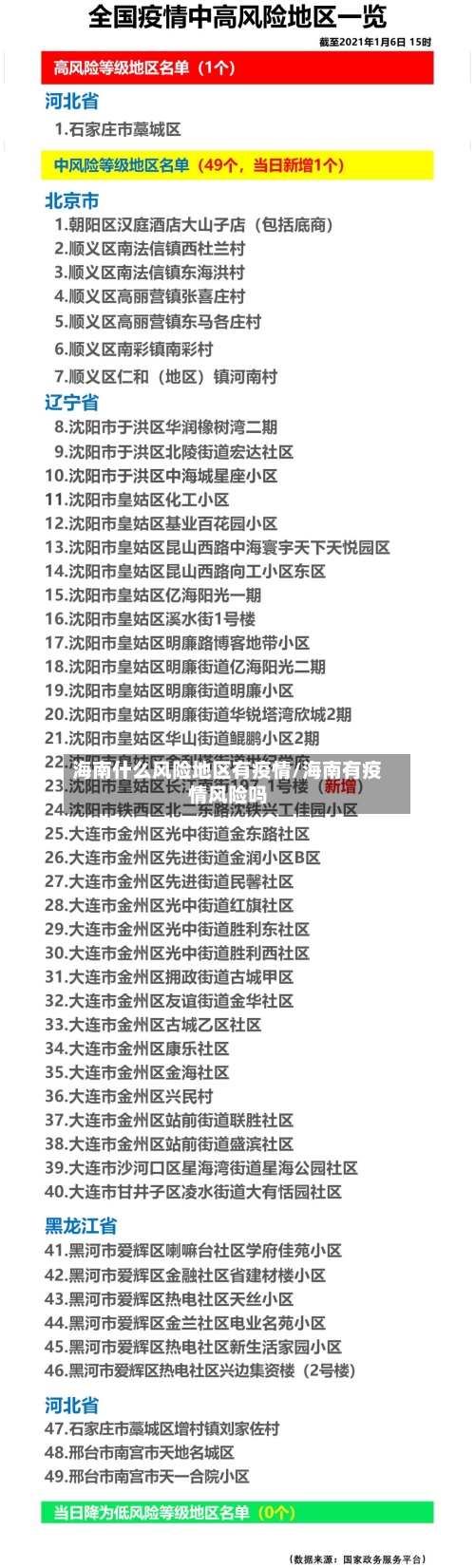 海南什么风险地区有疫情/海南有疫情风险吗