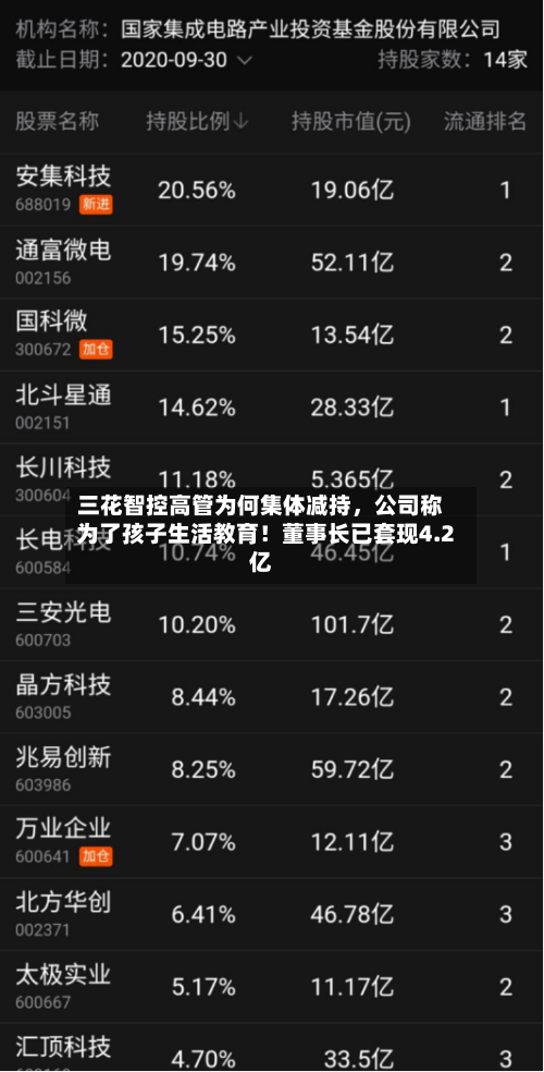 三花智控高管为何集体减持，公司称为了孩子生活教育！董事长已套现4.2亿-第3张图片