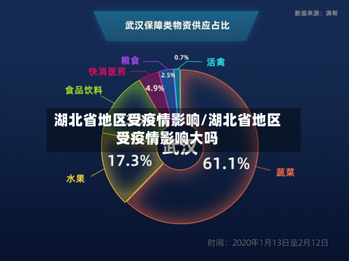 湖北省地区受疫情影响/湖北省地区受疫情影响大吗
