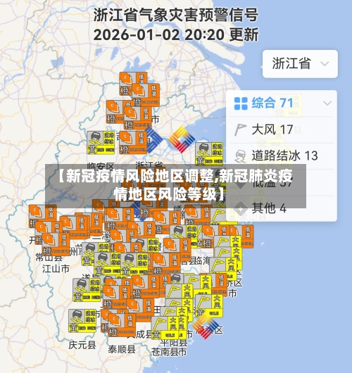 【新冠疫情风险地区调整,新冠肺炎疫情地区风险等级】-第2张图片