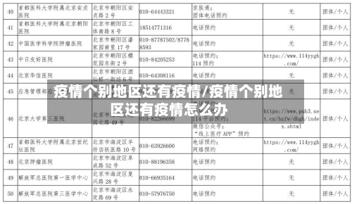 疫情个别地区还有疫情/疫情个别地区还有疫情怎么办