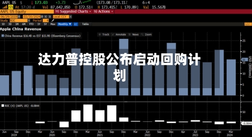 达力普控股公布启动回购计划