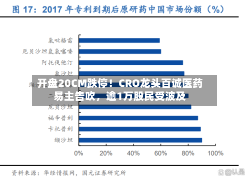 开盘20CM跌停！CRO龙头百诚医药易主告吹，逾1万股民受波及-第2张图片