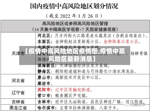 【疫情中高风险地区疫情图,疫情中高风险区最新消息】-第2张图片