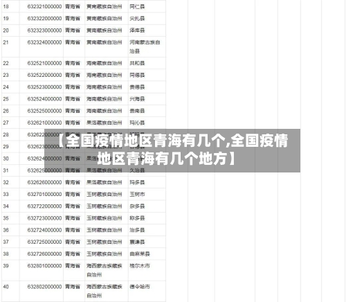 【全国疫情地区青海有几个,全国疫情地区青海有几个地方】-第2张图片