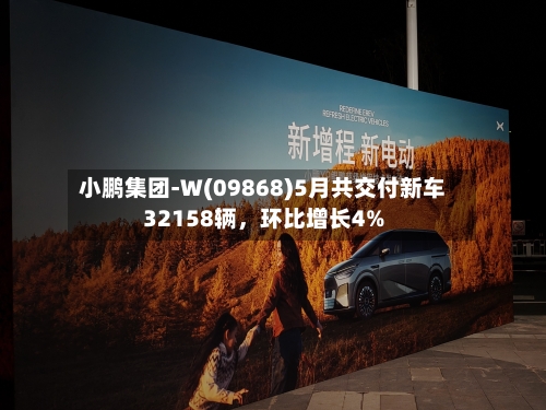 小鹏集团-W(09868)5月共交付新车32158辆，环比增长4%