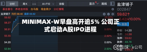 MINIMAX-W早盘高开逾5% 公司正式启动A股IPO进程