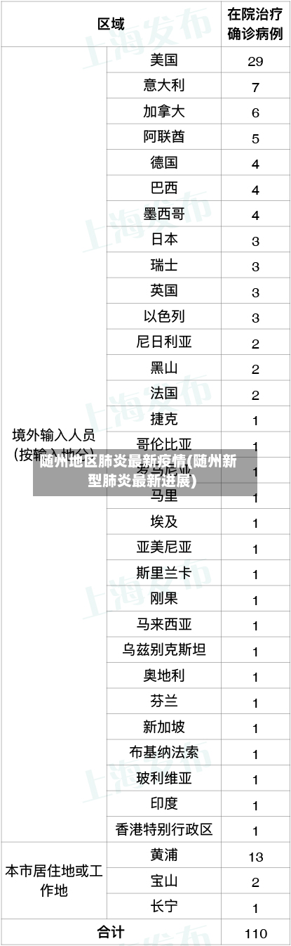 随州地区肺炎最新疫情(随州新型肺炎最新进展)-第3张图片