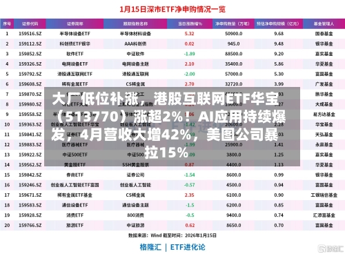 大厂低位补涨，港股互联网ETF华宝（513770）涨超2%！AI应用持续爆发，4月营收大增42%，美图公司暴拉15%-第2张图片